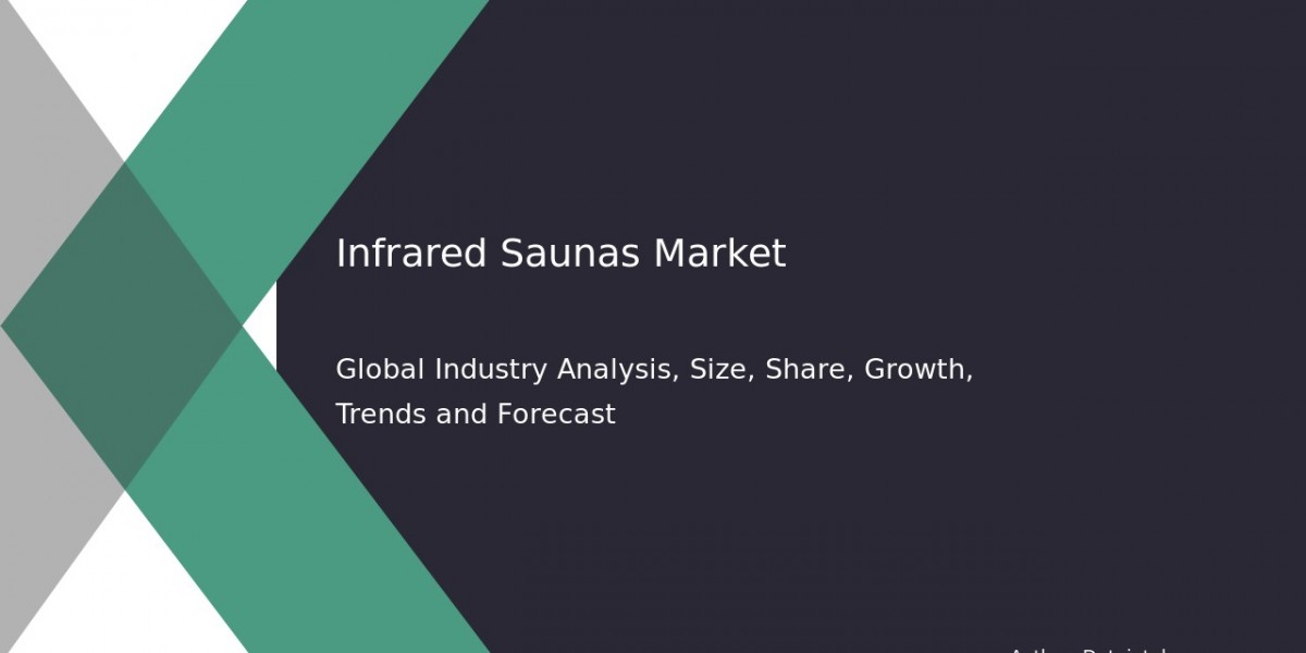 Market Dynamics and Investment Potential of Infrared Saunas | CAGR 6.5%