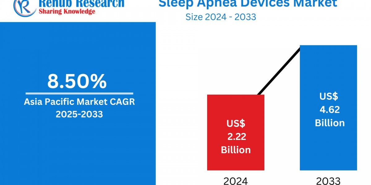 Sustained Growth Ahead: Asia Pacific Sleep Apnea Devices Market Forecast 2025–2033