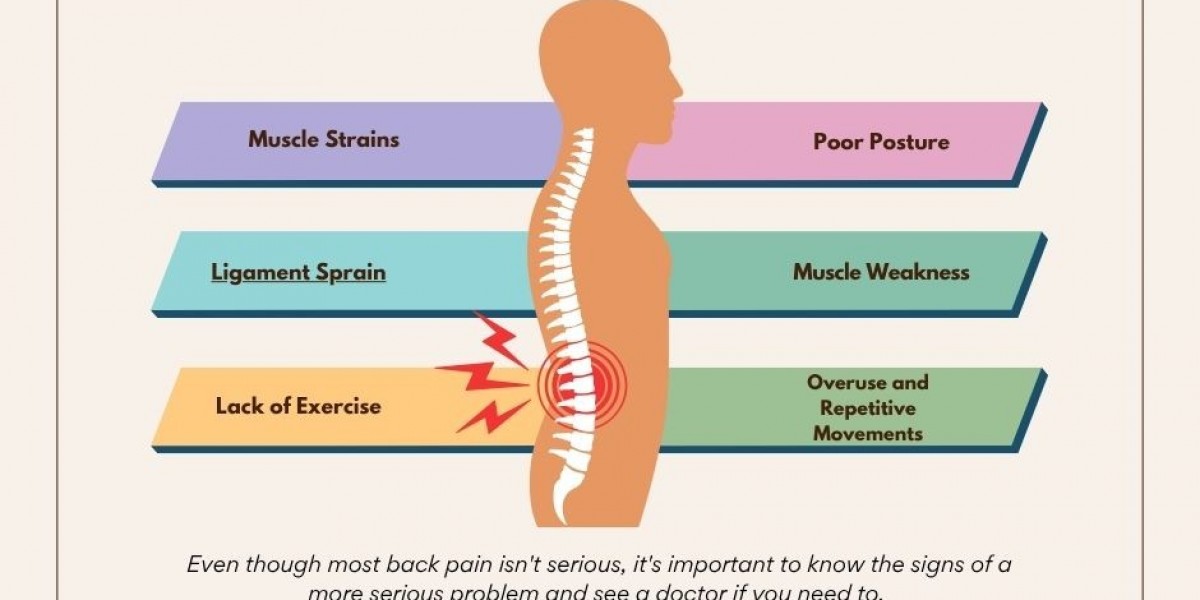 Why Is My Back Muscle Pain Getting Worse?