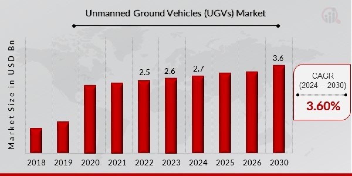 The Growing Unmanned Ground Vehicles Market: Paving the Way for Autonomous Mobility