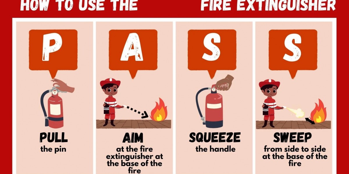 Safety Tips for Using Fire Extinguishers: Stay Prepared and Protected